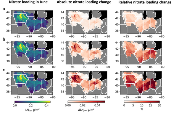 graphs showing nutrient load changes in Illinois